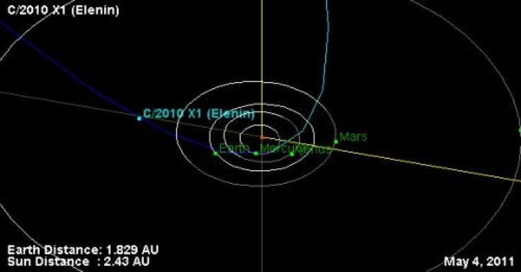 Trajectory of Comet Elenin, which was dubbed the "doomsday comet."