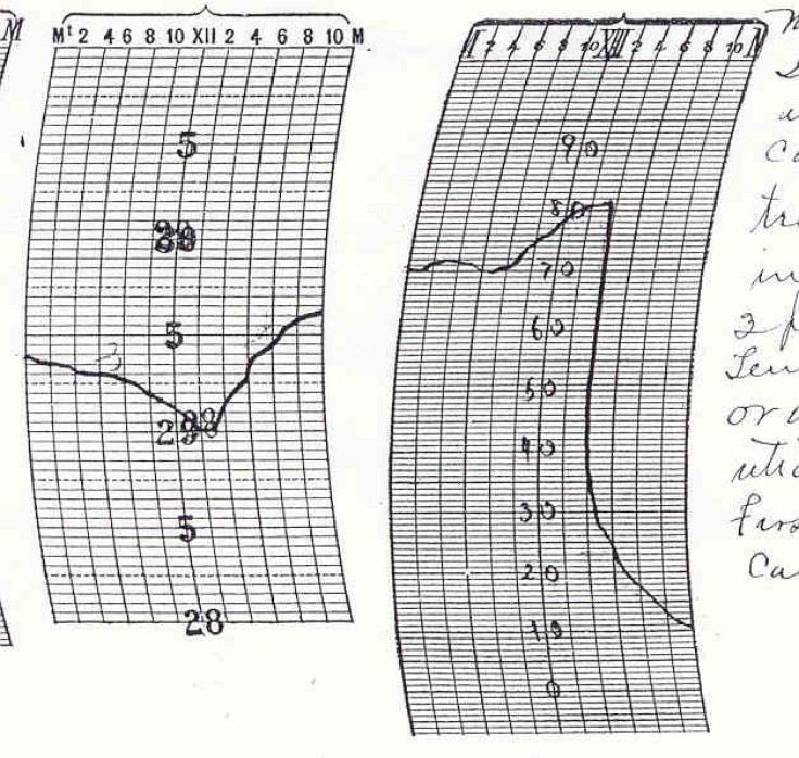 Pressure and temperature traces for Springfield, MO on November 11, 1911