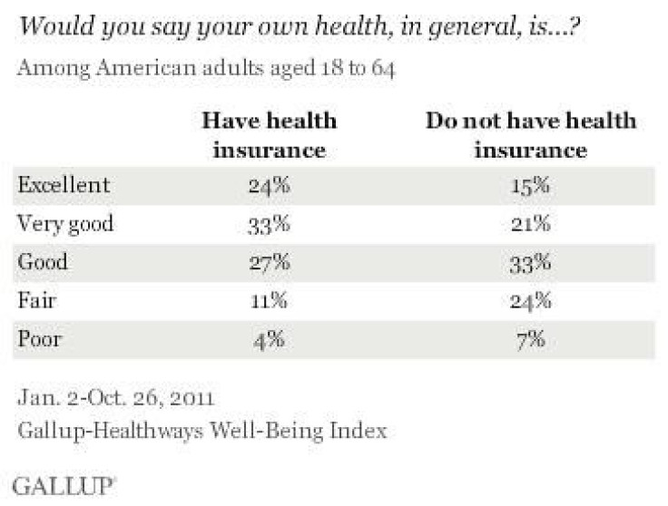 Gallup-Healthways Well-Being Index