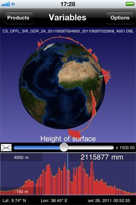 Ice Data