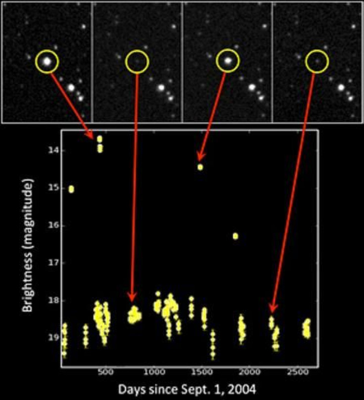 Example of the data collected by scientists.