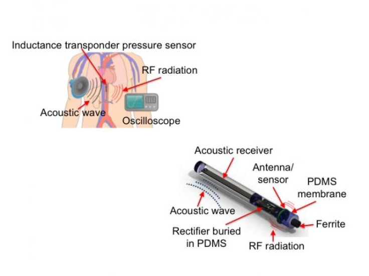 Rap Music Medical Sensor