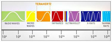 teraherz