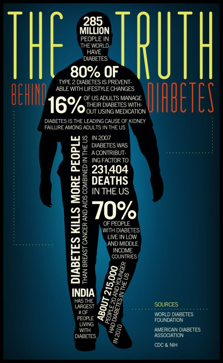 truth behind diabetes