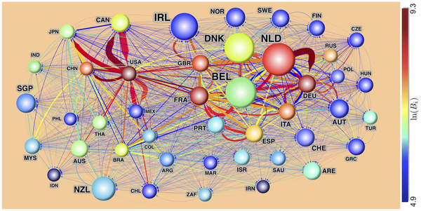 The International-Agro-Food-Trade-Network in 2007