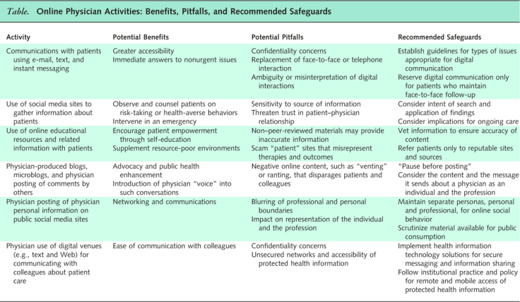 Physician Facebook Guidelines