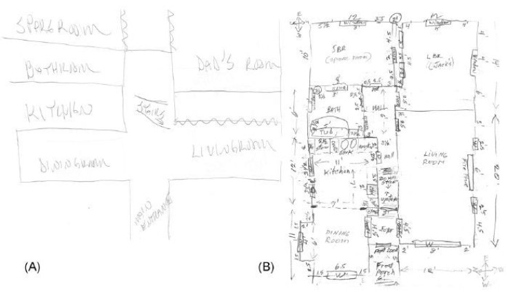 Developmental Topographical Disorientation - spatial navigation orientation disorder