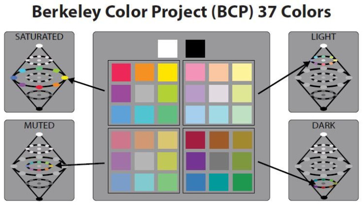 Synesthesia Berkeley Color Project - Emotions Link Music to Colors