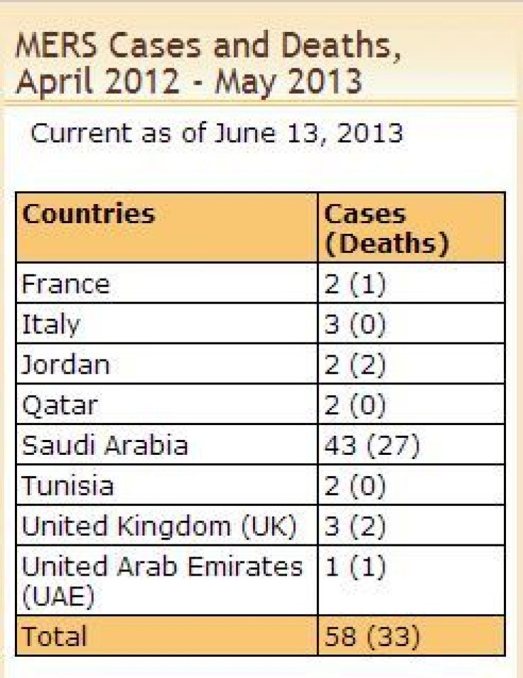 MERS Deaths