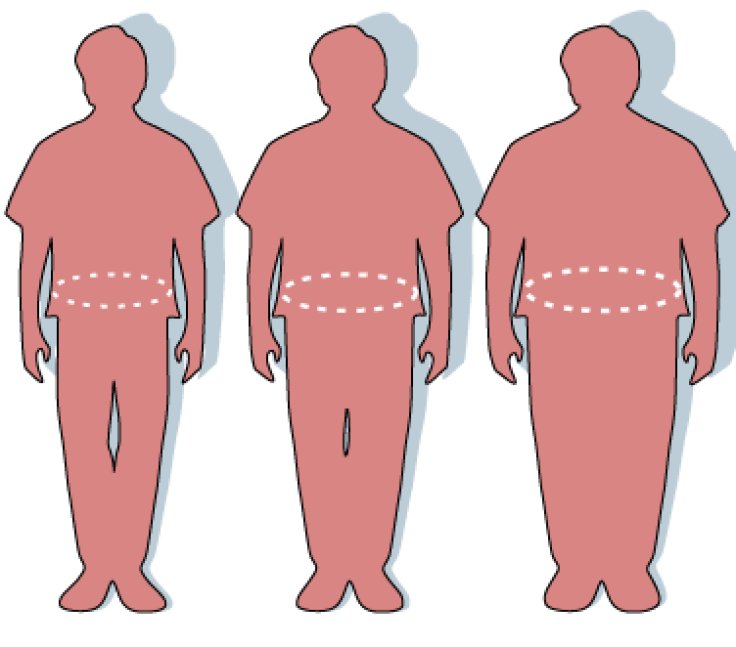 Obesity Waist Circumference