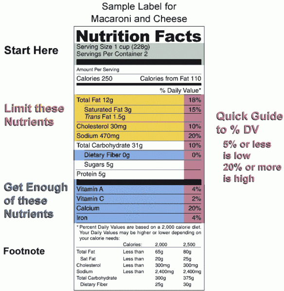 Nutrition Facts Label Video & Image