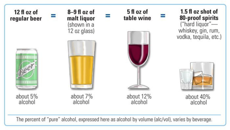 Wine Drinkers Underestimate Portions When Pouring Their Own