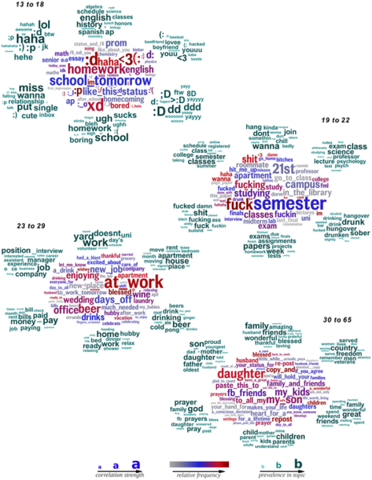 New Language Analysis Tool Offers Insight Into Human Personality