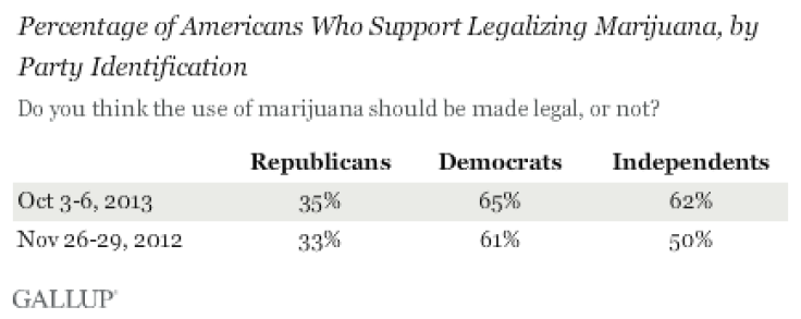 gallup1