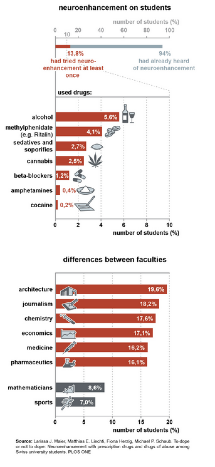 News Release Infographic