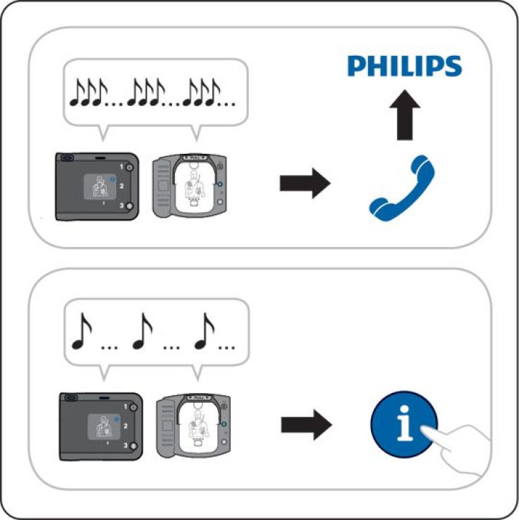 Automated External Defibrillators Made Easy