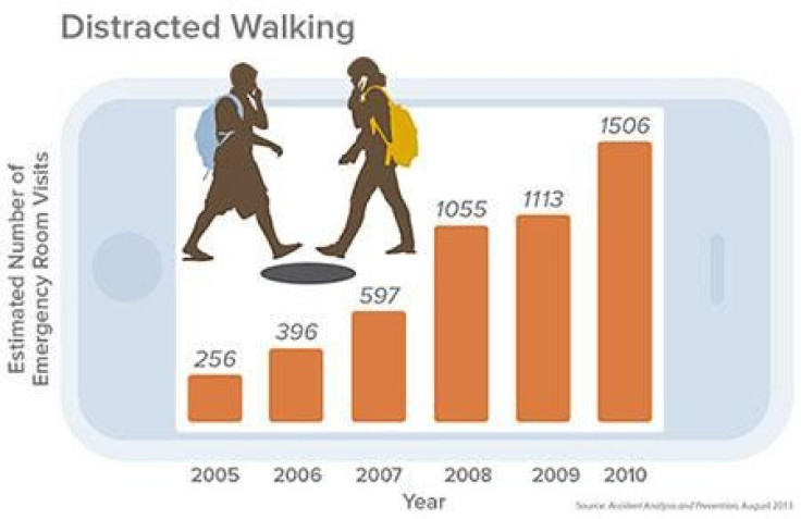 distracted walking