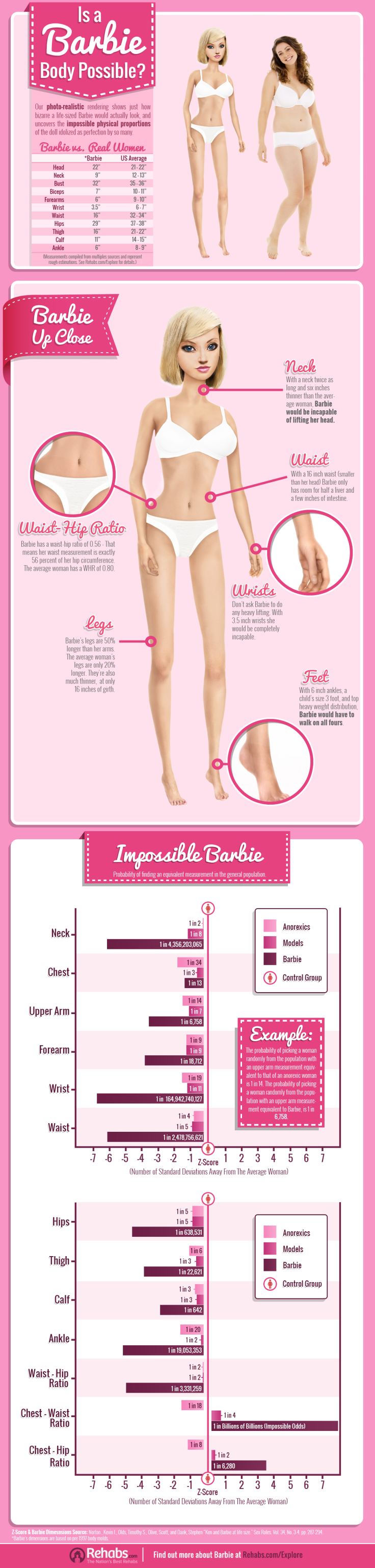 barbie infographic