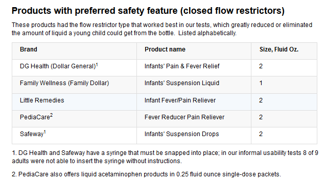 Products with preferred safety feature (closed flow restrictors)
