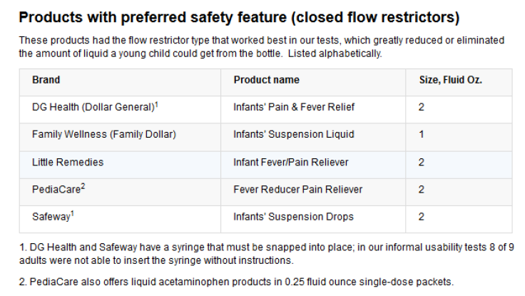 Products with preferred safety feature (closed flow restrictors) 