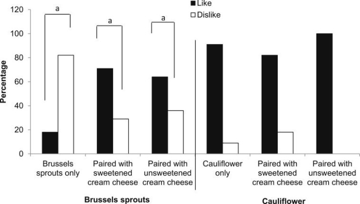 kidseatinggraph