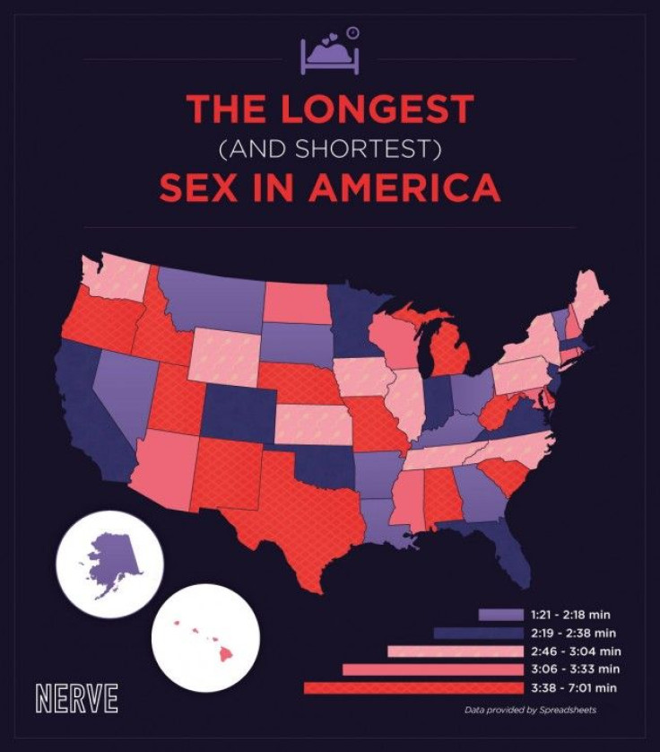 A map about a study of sex duration in America