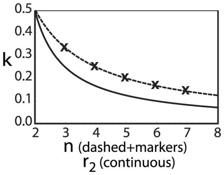 graphpunishment