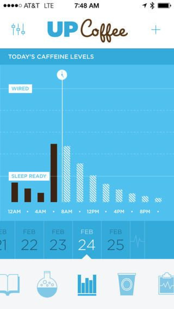 Up Coffee measures users caffeine intake