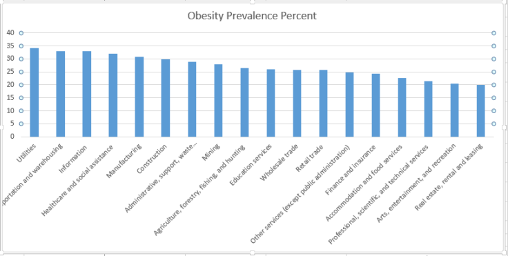 Obesity Prevalence