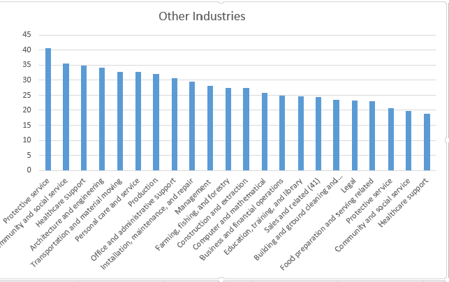Obesity Prevalence 2