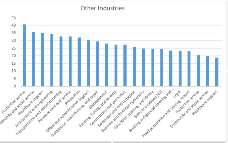 Obesity Prevalence 2