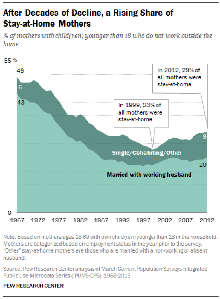 Pew Research Center