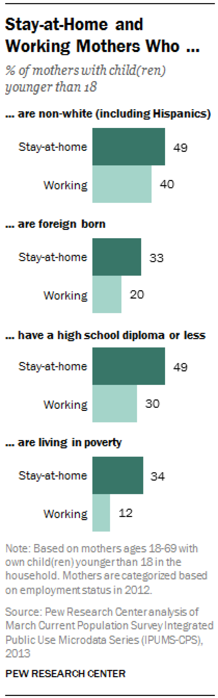 Pew Research Center 