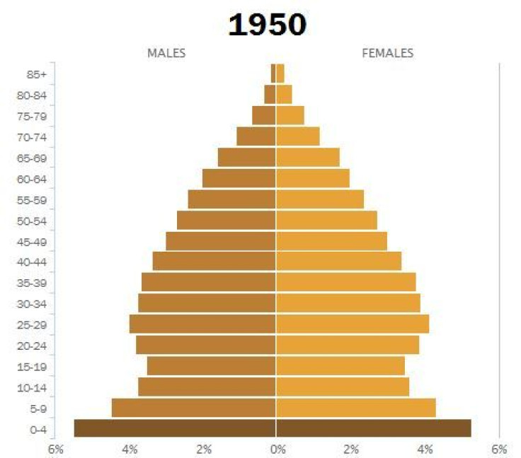 age