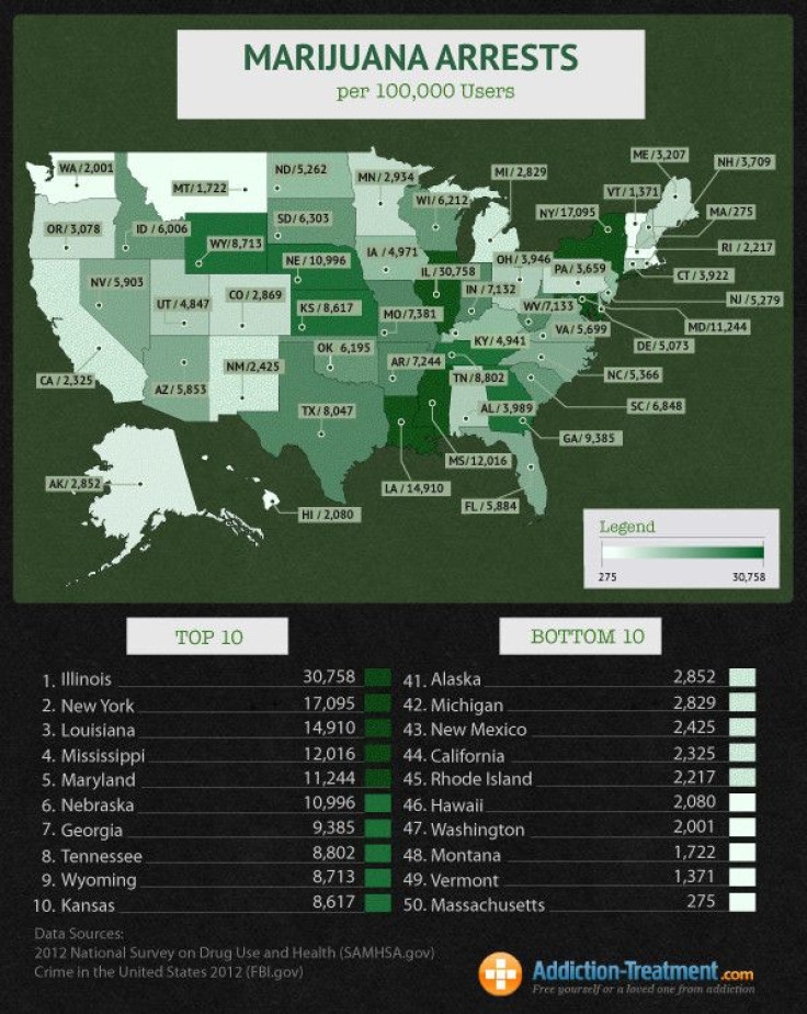 marijuana users