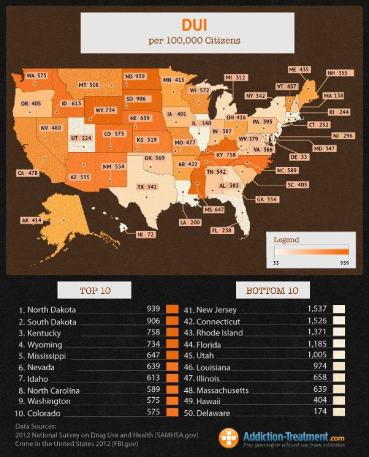 DUI users