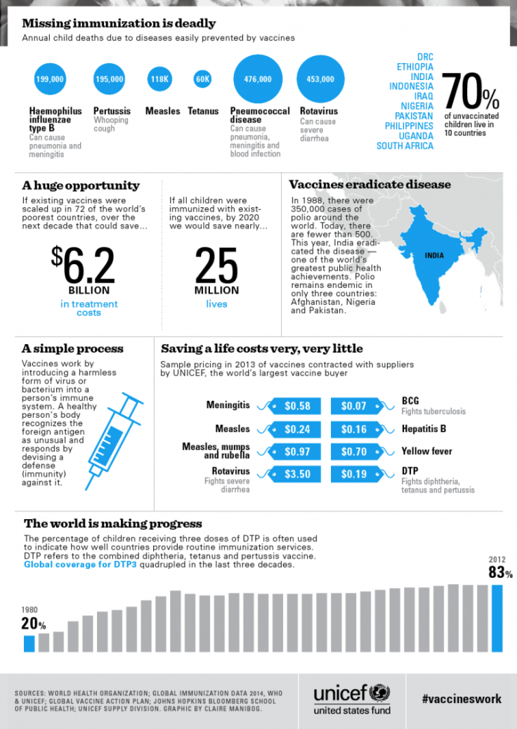 vaccines-unicef