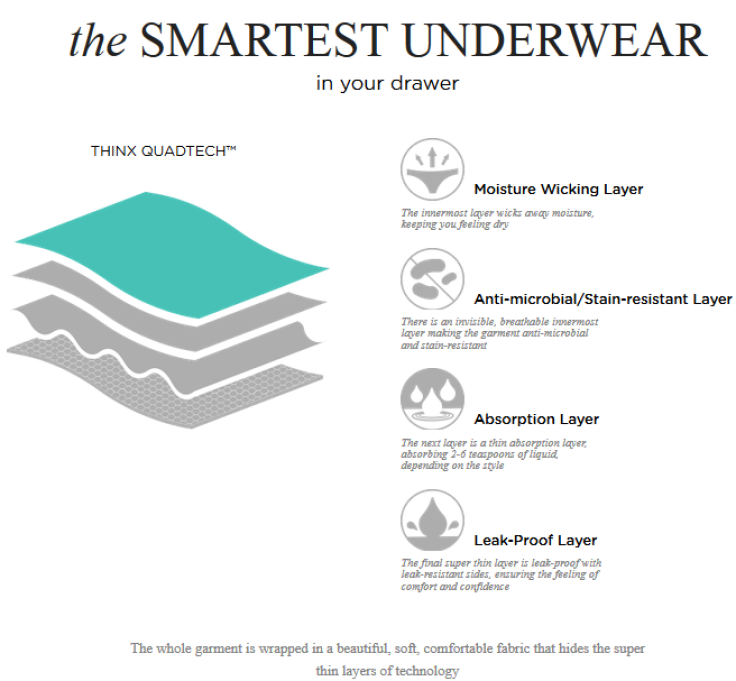 Thinx Underwear Creates Period Panties To Absorb Up To 6 Teaspoons of  Liquid, But Is It Really Hygienic?