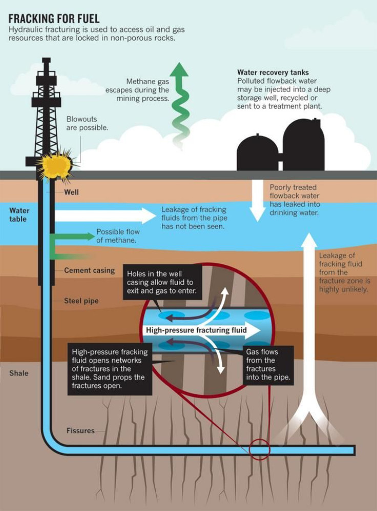 Fracking May Harm Human Health, Environmental Groups Say