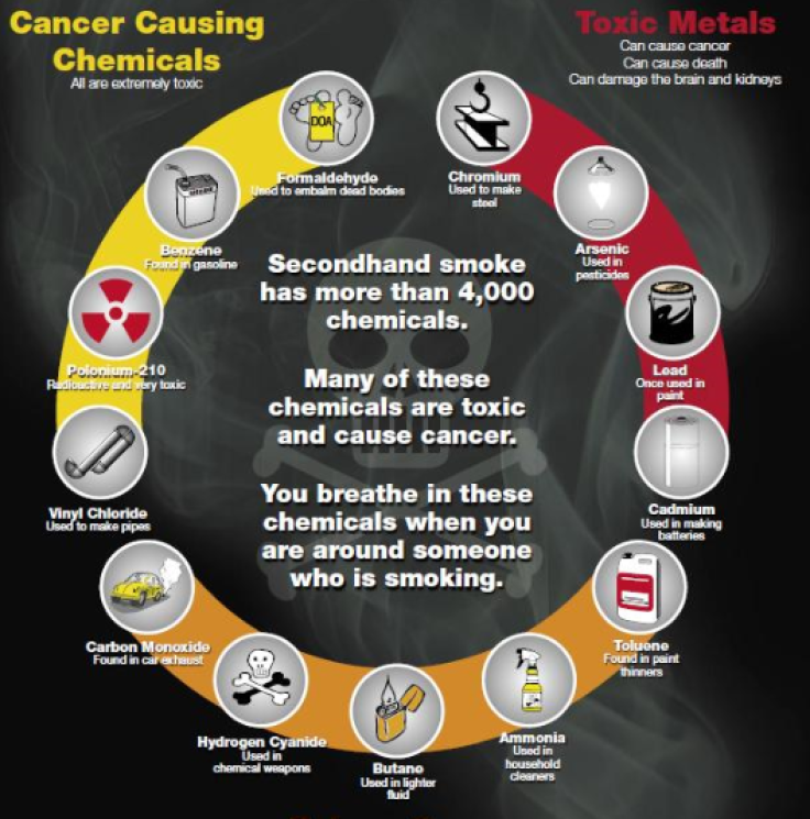 secondhand smoke