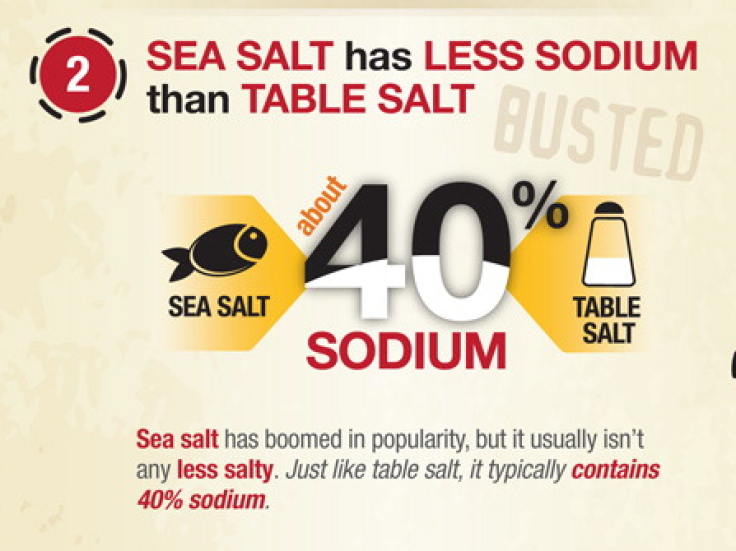 Salty Myths