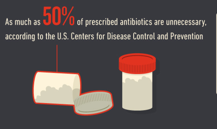 antibiotics