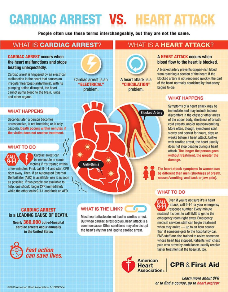 American Heart Association