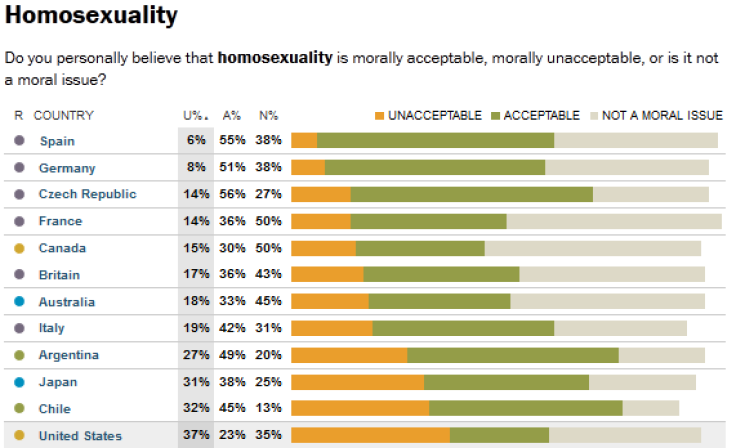 homosexuality-default-img
