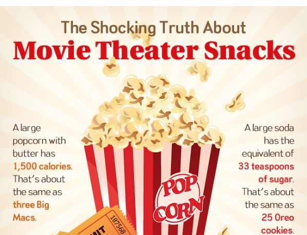 The Unhealthy Truth About Movie Theater Snacks And Why We Don't Need Them