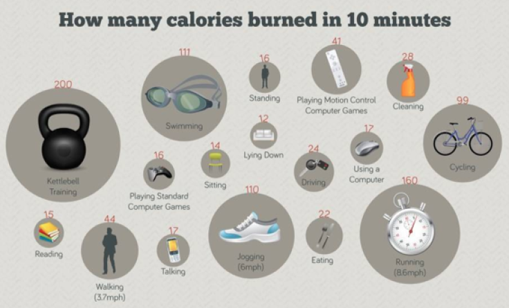 Calories Burned