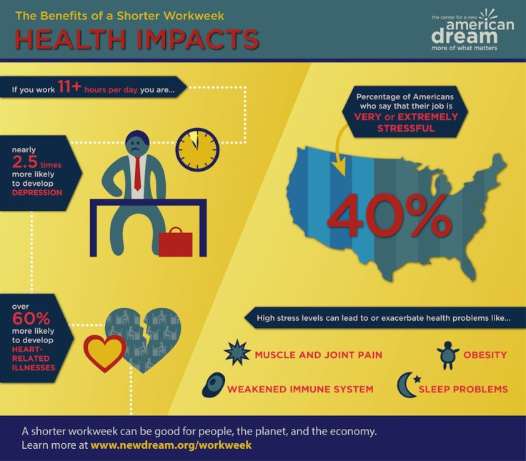 Shorter Workweek Infographics