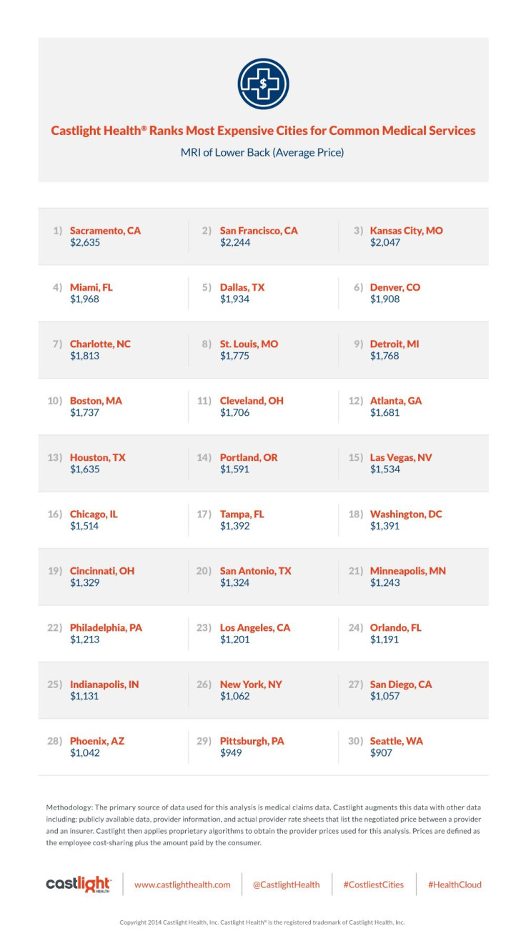 CastlightHealth Top30 MRI