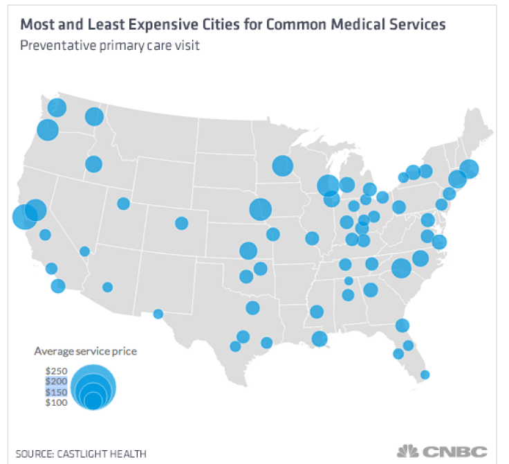 Most and Least Expensive Cities for Common Medical Services