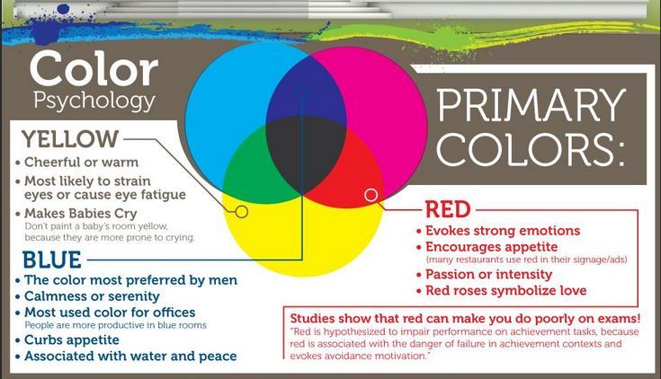 Affects of Colors on a Child's Psychology